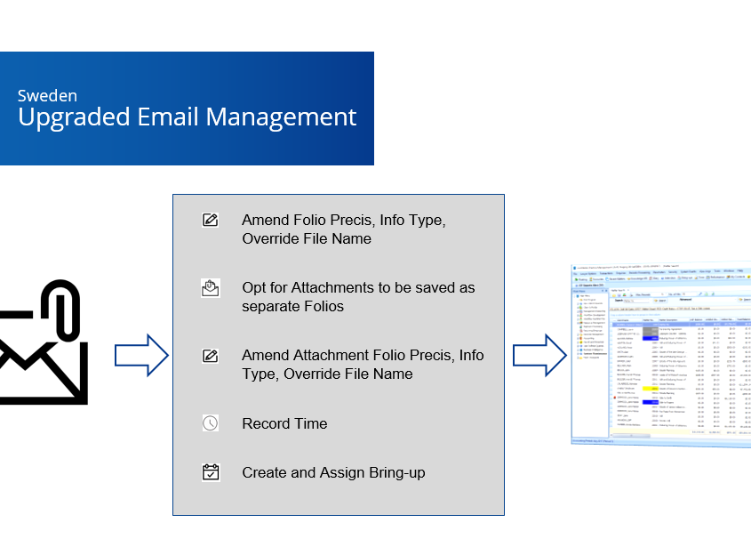 Upgraded email management